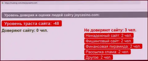 Обзор scam-проекта ДжойКазино - это ШУЛЕРА !