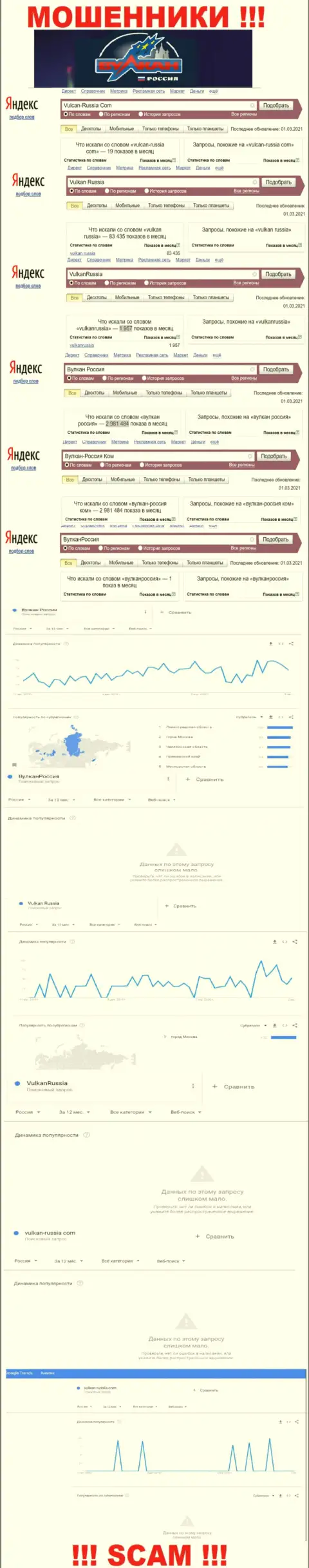 Статистические данные суммарного числа обзоров данных об мошенниках Вулкан-Россия Ком во всемирной сети Интернет