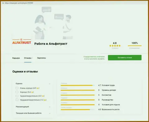 Обзорный материал о Форекс дилинговой компании AlfaTrust на сайте дримджоб ру
