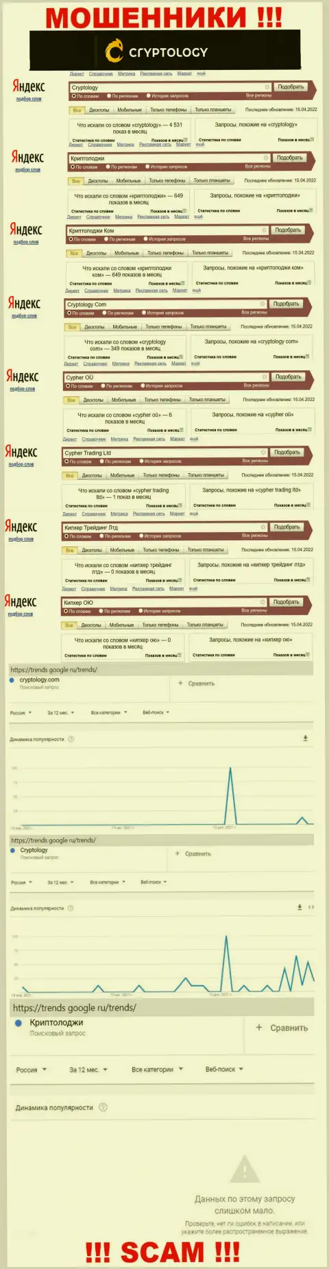 Суммарное число online-запросов в поисковиках глобальной сети internet по бренду махинаторов Криптолоджи Ком